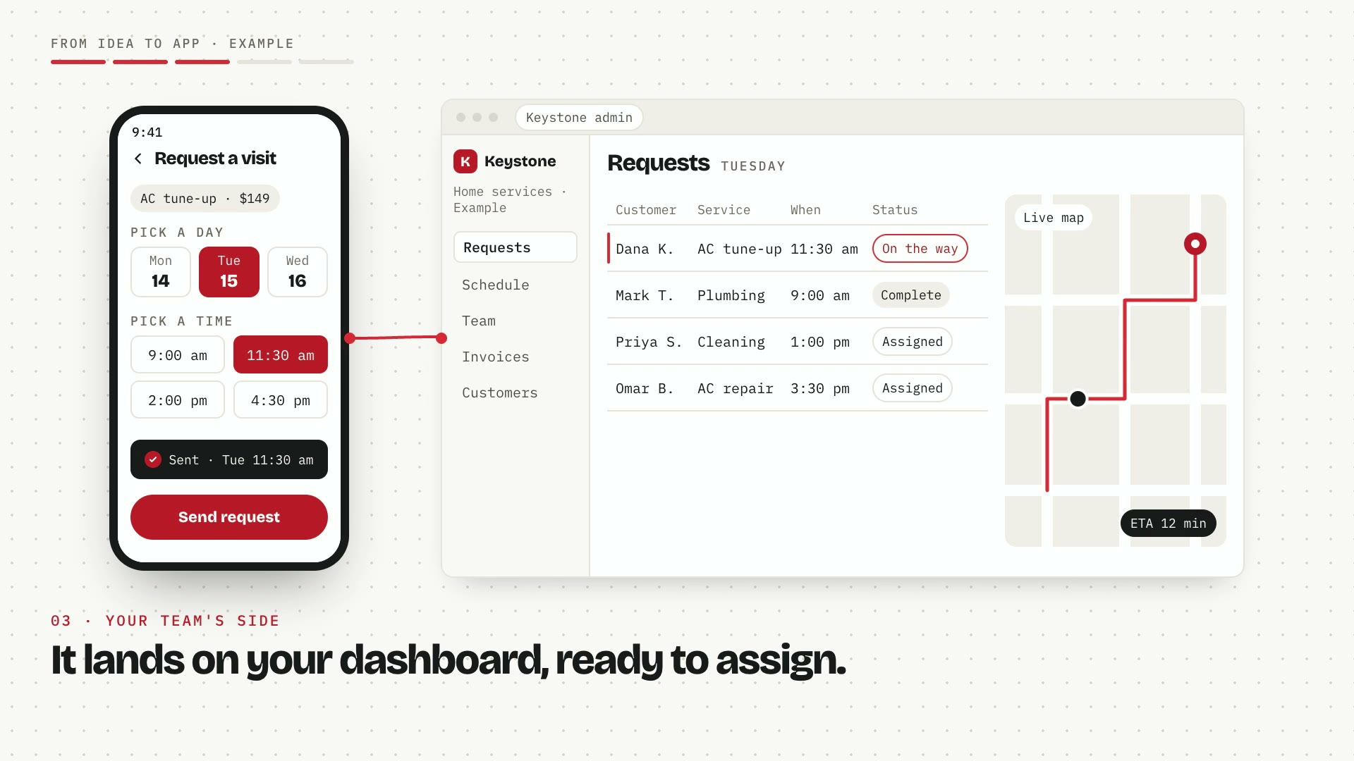 A phone wireframe draws in next to a brief, then becomes a booking app where a client picks Tuesday at 11:30 am and sends the request. The request appears on an admin dashboard, gets assigned to Luis M., and a dot moves along a map route. Push notifications tell the client the technician is on the way and then that the visit is complete with photos and a paid invoice. Chips list iOS, Android, Web, Admin dashboard, Payments, and AI chat.