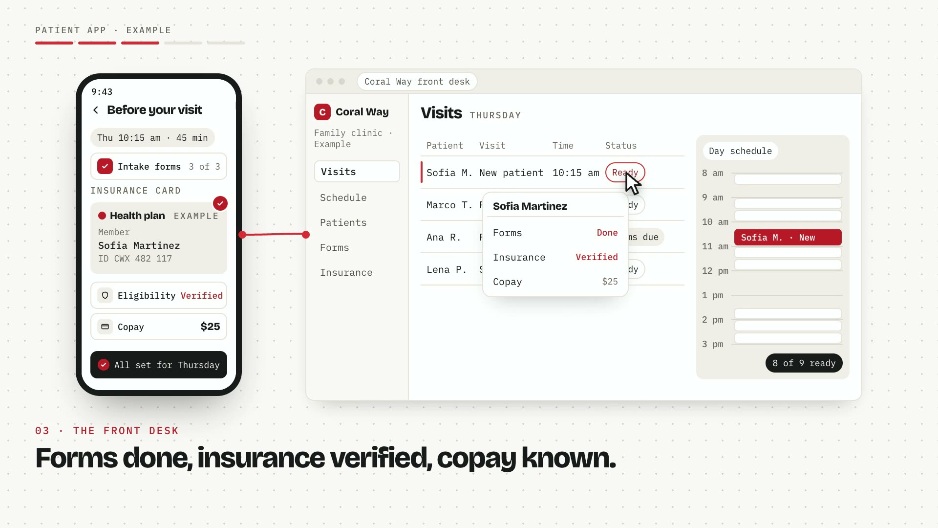 A phone wireframe draws in next to a brief, then becomes the Coral Way app where Sofia books a new patient visit for Thursday at 10:15 am. She completes three intake forms and photographs her insurance card, and the app shows eligibility verified and a $25 copay. On the front desk dashboard her row moves from Booked to Forms done to Ready, the day schedule fills in, and a popover lists forms done, insurance verified, copay $25. Text reminders arrive 48 hours before in English and 2 hours before in Spanish, then she is checked in at 10:09 am. Chips list iOS, Android, Web, Front desk, Insurance checks, and Bilingual texts.